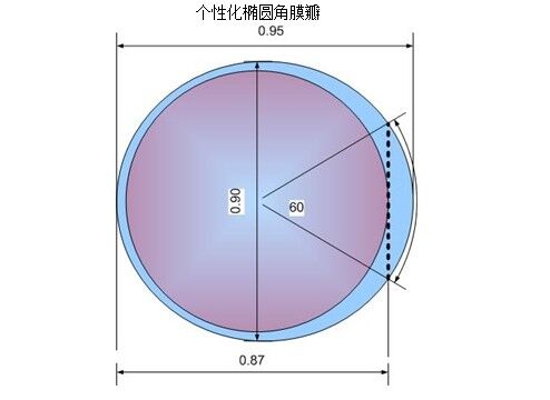 讓數(shù)據(jù)說(shuō)話 普瑞專家?guī)饷軜O速宇航飛秒